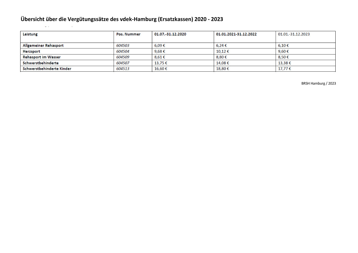 Erste Seite der PDF-Datei: Vergütungssätze Ersatzkassen vdek-Hamburg 2020-2024
